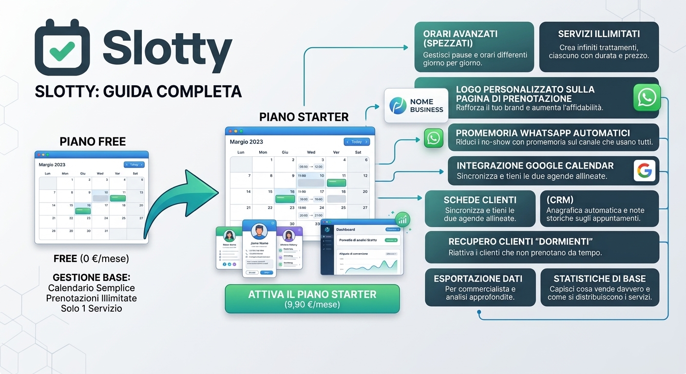 Piano Free o piano Starter? Cosa cambia